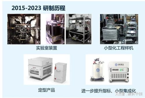量子測量 以超高精度引領儀器設備產業突破，賦能高端技術服務