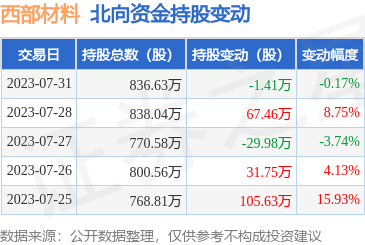 貴金屬制品的開發 藝術、科技與市場的交響曲